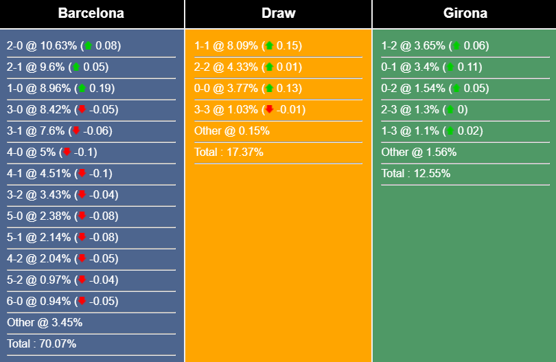 nhan-dinh-du-doan-barcelona-vs-girona-02h00-ngay-11-04-2023-267136-1681053168.png