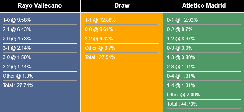 nhan-dinh-du-doan-rayo-vallecano-vs-atletico-madrid-02h00-ngay-10-04-2023-266930-1680976061.png