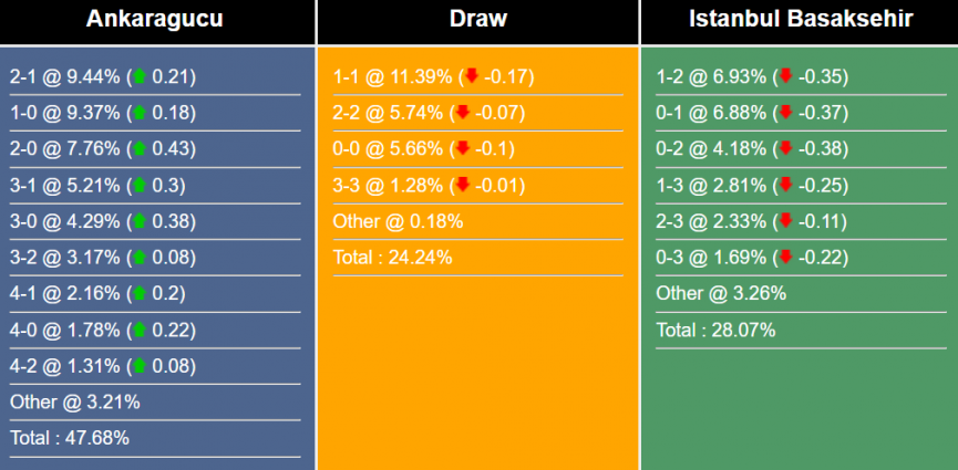 nhan-dinh-du-doan-ankaragucu-vs-istanbul-basaksehir-00h30-ngay-26-5-2023-284020-1-1684971652.png