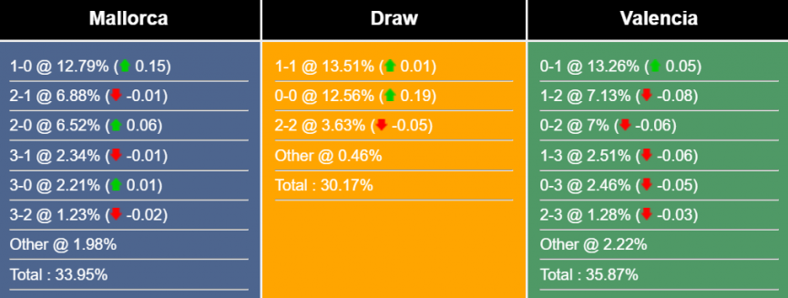 nhan-dinh-du-doan-mallorca-vs-valencia-284080-1684972107.png