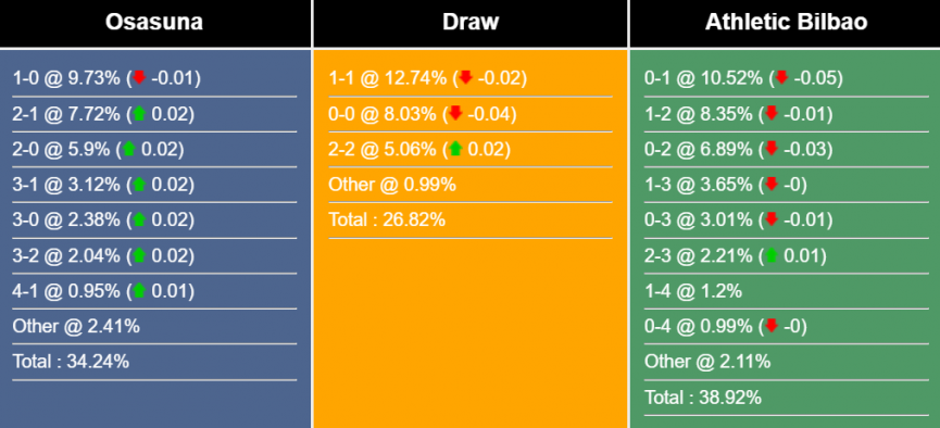 nhan-dinh-du-doan-osasuna-vs-athletic-bilbao-2h30-ngay-26-5-2023-284092-1684972605.png