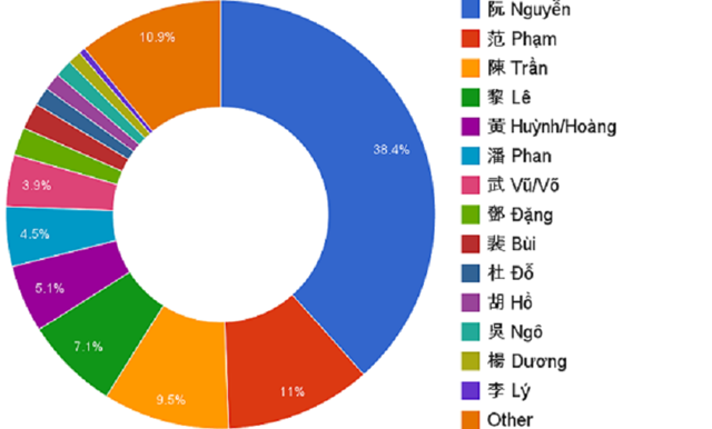 cca-ho-o-viet-nam-1-1686206124.png