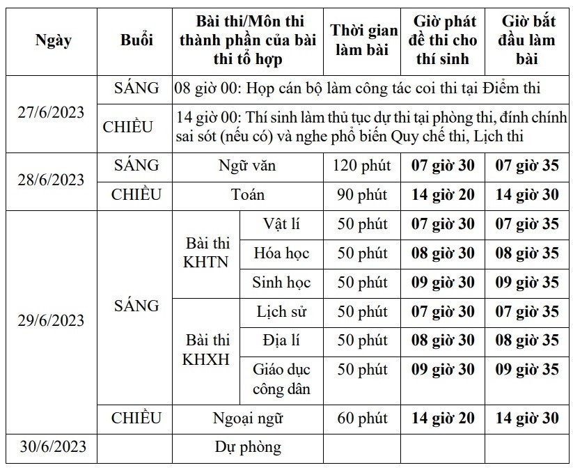 dap-an-tieng-anh-thpt-1-1687159627.jpg