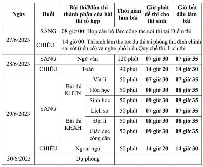 dap-an-tieng-anh-thpt-1-16871612-1687430709.jpg
