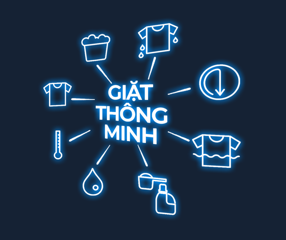 2-cong-nghe-giat-thong-minh-aiwash-1688042904.png