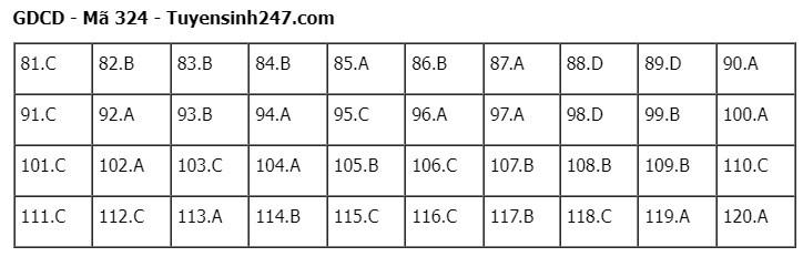 dap-an-324-1688020978.jpg