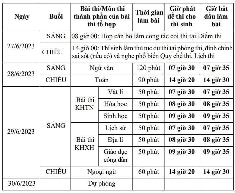 dap-an-tieng-anh-thpt-1-16871612-1-1688005423.jpg
