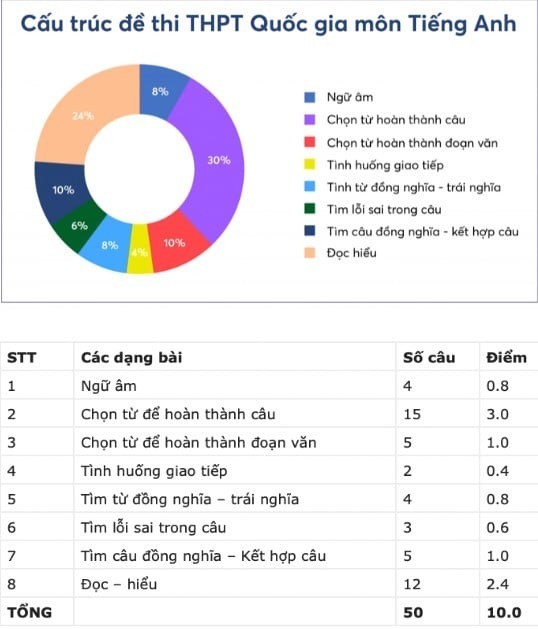 de-thi-mon-tieng-anh-tat-ca-24-m-1688026598.jpg