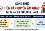 Chủ quán cà phê, nhà hàng cần biết gì về cách tính phí bản quyền âm nhạc từ ngày 1/7/2026?