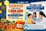 Chính thức mỗi trẻ em được nhận quà tặng 1.000.000 đồng vào ngày 25/09/2026 theo Nghị quyết 16 khi thuộc đối tượng nào?