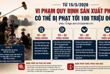 Vi phạm quy định sản xuất phim có thể bị phạt tới 100 triệu đồng