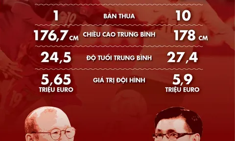 Tương quan sức mạnh giữa Việt Nam và Malaysia