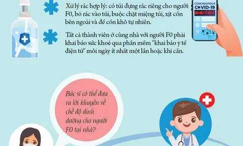 Info: F0 điều trị tại nhà cần lưu ý gì?