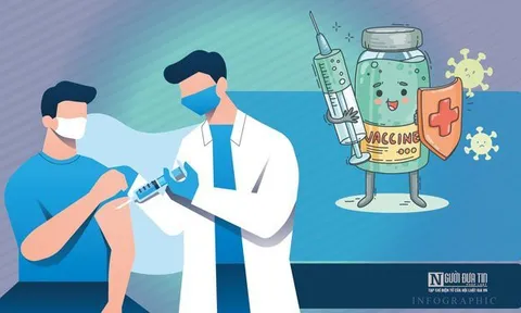 Info: Toàn cảnh chiến dịch tiêm chủng lớn nhất lịch sử Việt Nam