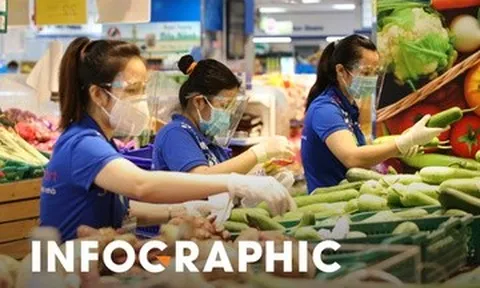 Các bước đi chợ hộ tại TP.HCM