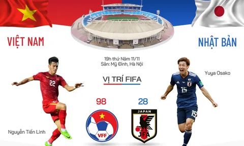 Tương quan trước trận Việt Nam - Nhật Bản