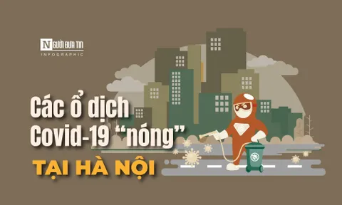 Info: Các ổ dịch Covid-19 “nóng” tại Hà Nội