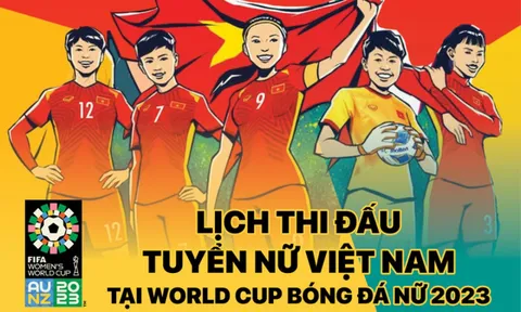 Lịch thi đấu bóng đá của ĐT nữ Việt Nam tại World Cup nữ 2023: Quyết tâm gây bất ngờ cho Nhà ĐKVĐ?