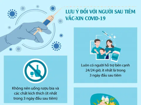 Info: Những điều bạn cần lưu tâm sau khi tiêm vắc-xin phòng Covid-19