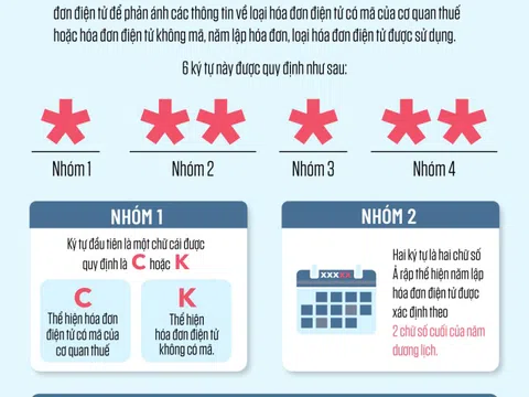 Áp dụng hoá đơn điện tử tại 6 tỉnh, thành: Doanh nghiệp có lợi gì?