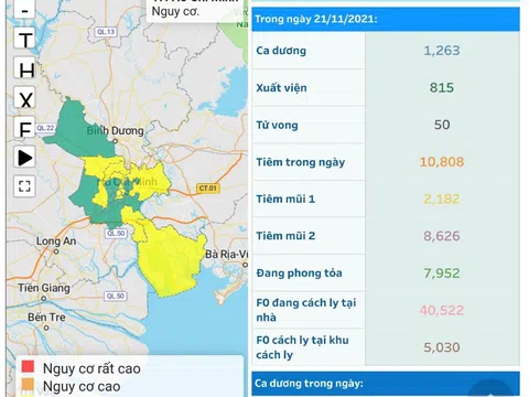 Tp.HCM thuộc cấp độ dịch 2, không còn vùng cam