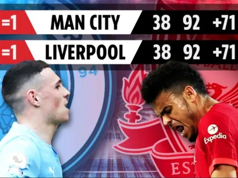 Đua vô địch Liverpool vs Man City: Sẽ cần một trận play-off?