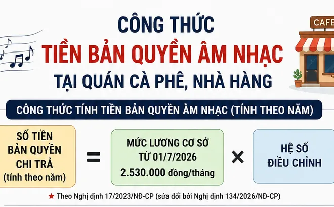 Chủ quán cà phê, nhà hàng cần biết gì về cách tính phí bản quyền âm nhạc từ ngày 1/7/2026?