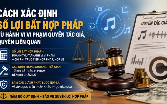 Số lợi bất hợp pháp từ hành vi xâm phạm quyền tác giả được tính thế nào?